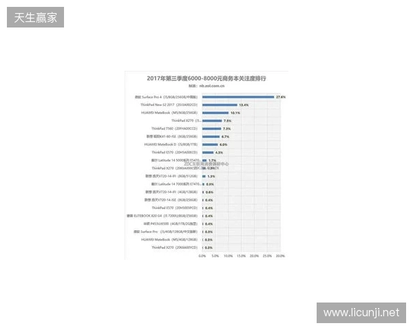 状态荣誉双双跌至谷底——device惨痛的2025赛季